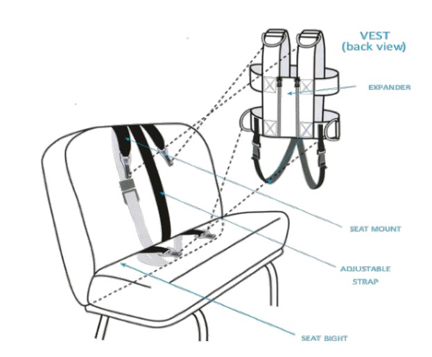 22"-28" Vest/Mount/Crotch Strap